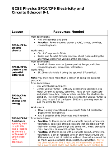 Electricity and Circuits SP10 & CP9 EDEXCEL 9-1 GCSE Physics Lesson outline and equipment list