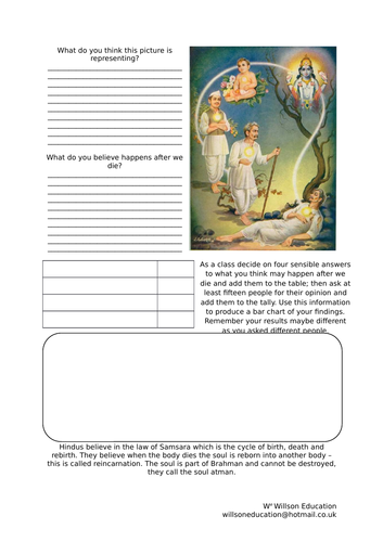 Reincarnation | Teaching Resources