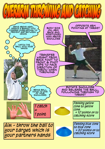 KS3 Rounders Resources | Teaching Resources