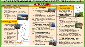 Bangladesh mangroves case study picture