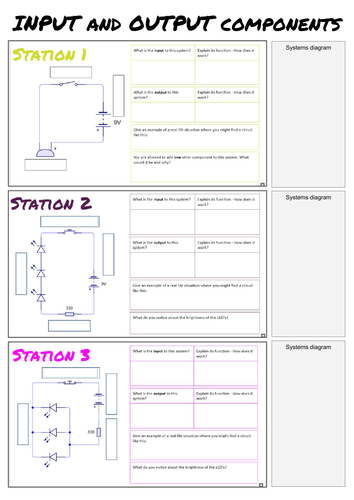 GCSE 1-9 Design & Technology - Unit 2 - Input and Output components ...