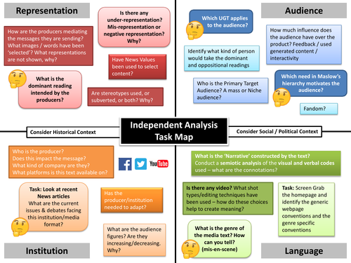 A LEVEL and GCSE Media - Semiotic Analysis Guidance Map | Teaching ...
