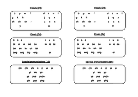 Mandarin - Pinyin Teaching Pack | Teaching Resources