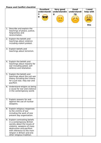 Religion peace and conflict Checklist