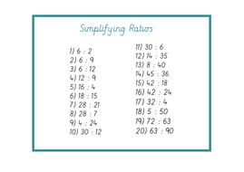 Simplifying Ratios Worksheet Tes - best worksheet