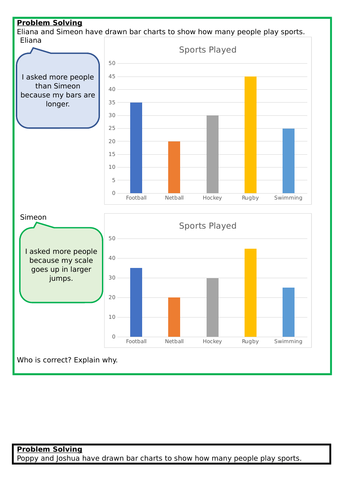 Bar Charts, Spring Block 3, Year 3