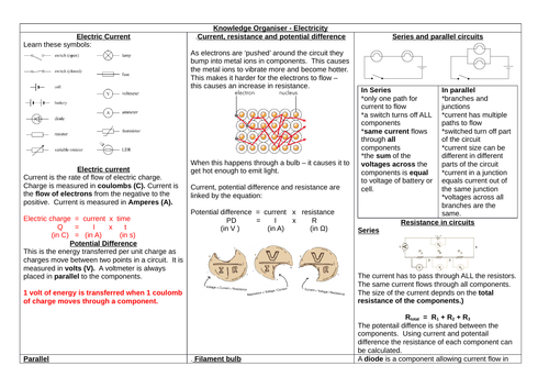 AQA COMBINED SCIENCE GCSE PHYSICS PAPER 1 - Electricity Knowledge organiser