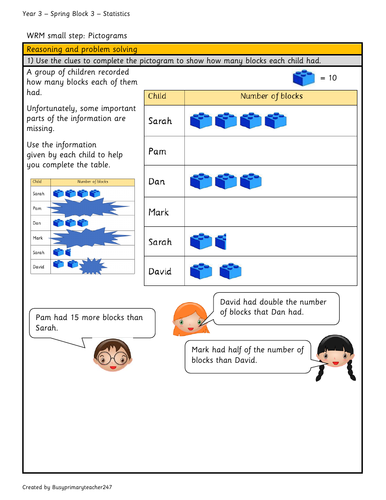 pictogram homework year 3