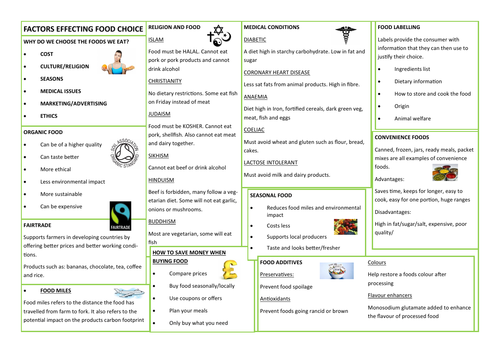 FACTORS EFFECTING FOOD CHOICE - REVISION AID/KNOWLEDGE ORGANISER