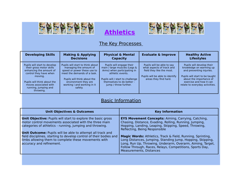 Reception PE - Athletics