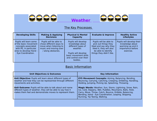 Reception PE - Weather