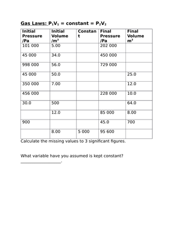 Gas Laws Worksheet - AQA 9-1 new syllabus KS4 Higher Tier Separate ...