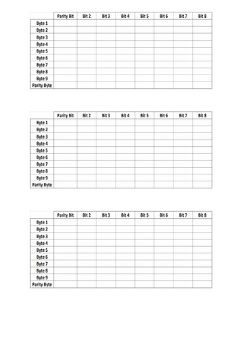 Data Transmission -serial + Parallel Data   Parity Bits + Blocks -gcse 