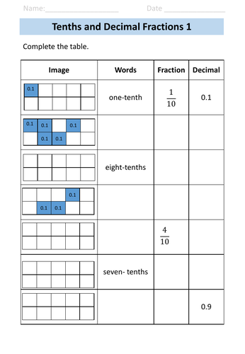 Fractions: Year 3 - Tenths Worksheets | Teaching Resources