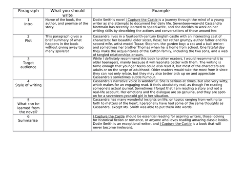 book review examples for class 7