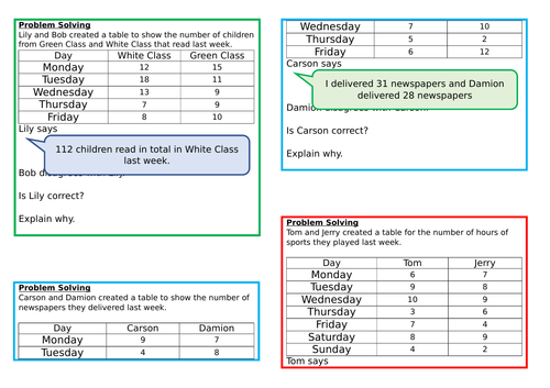 Tables, Spring Block 3, Year 3