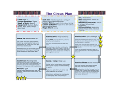 Year 1 PE - The Circus | Teaching Resources