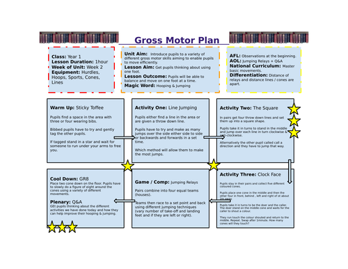 Year 1 PE Unit of Work - Gross Motor Skills | Teaching Resources