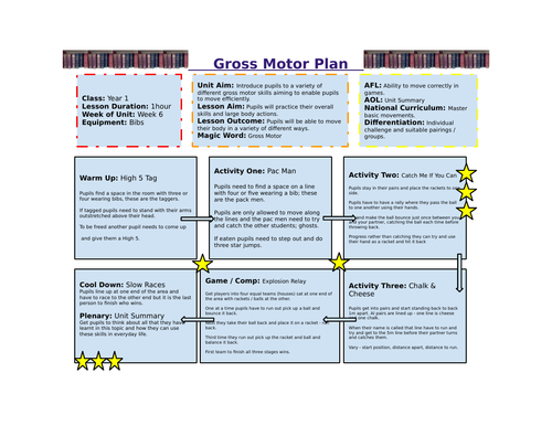 Year 1 PE Unit of Work - Gross Motor Skills