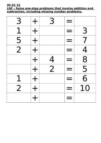 Addition and Subtraction