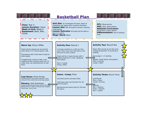 Year 2 - Basketball Unit