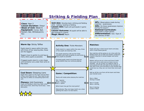 Year 2 - Striking & Fielding PE Unit