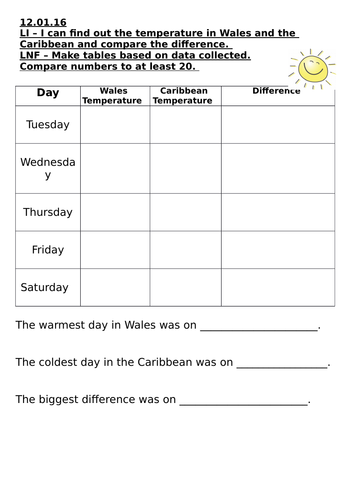 Comparing Weather