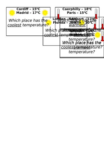 Comparing Temperature