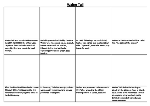 Walter Tull Bundle | Teaching Resources