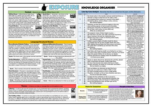 Exposure - Wilfred Owen - Knowledge Organiser/ Revision Mat!