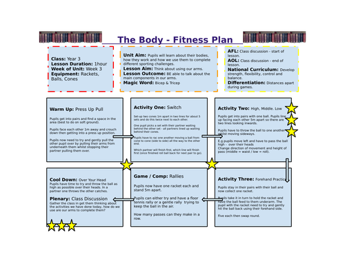 Year 3 - The Body Fitness Unit of Work | Teaching Resources