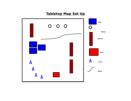 Year 3 - Outdoor Education Unit of Work