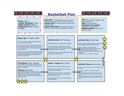 Year 3 Basketball Unit of Work | Teaching Resources