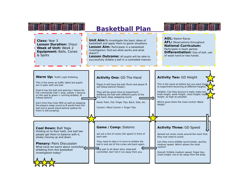 Year 3 Basketball Unit of Work | Teaching Resources