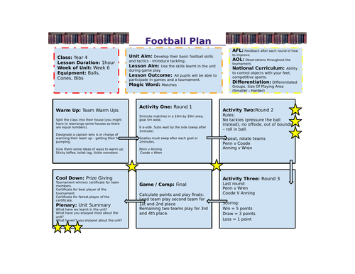 Year 4 Football Unit of Work