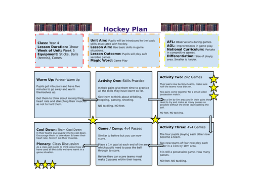 Year 4 Hockey Unit of Work