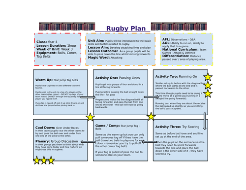 Year 4 Rugby Unit of Work | Teaching Resources