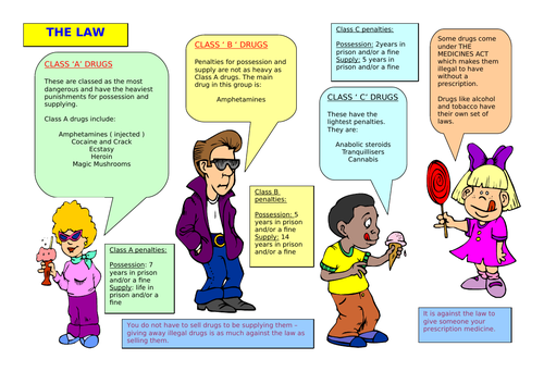 17 Drug Fact Sheets For Pshe Teaching Resources