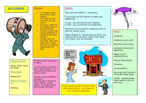 17 Drug Fact Sheets for PSHE | Teaching Resources