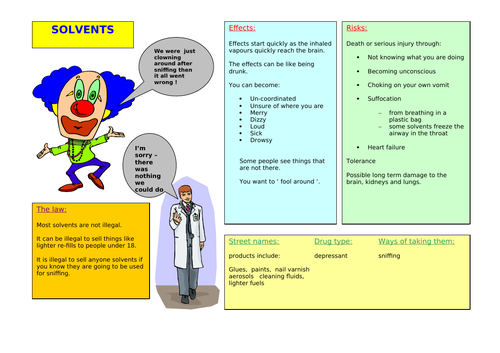 17-drug-fact-sheets-for-pshe-teaching-resources