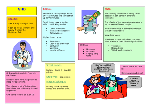 Drug Fact Sheet Template