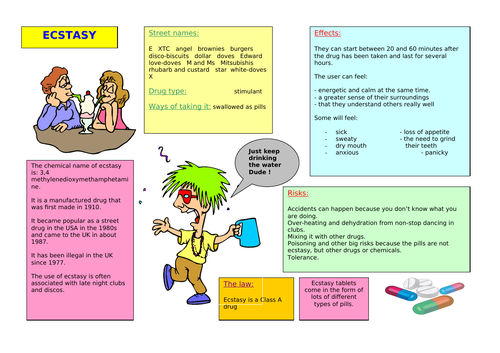 17 Drug Fact Sheets for PSHE | Teaching Resources