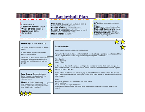 Year 5/6 Basketball Unit of Work