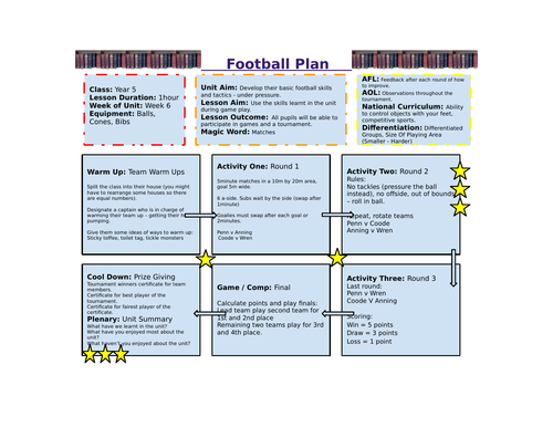 Year 5/6 Football Unit of Work | Teaching Resources