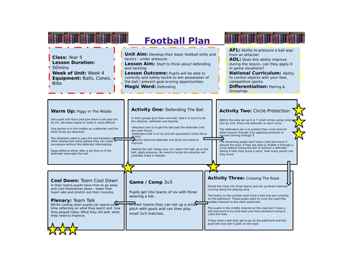 Year 5/6 Football Unit of Work | Teaching Resources