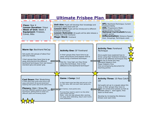 Year 5/6 Ultimate Frisbee Unit of Work | Teaching Resources