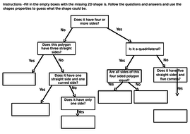 2D Shape Flowchart Activity | Teaching Resources