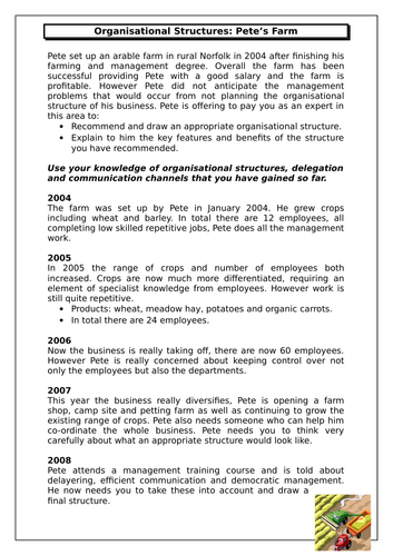 A-level or AS Level Business Studies Organisational Structure Whole ...