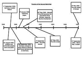 History Lower KS2 Unit Pack - World War 2 - Resources and Planning ...