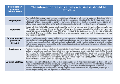 Business A-level/AS Level PESTLE Ethical legal factors whole lesson ...